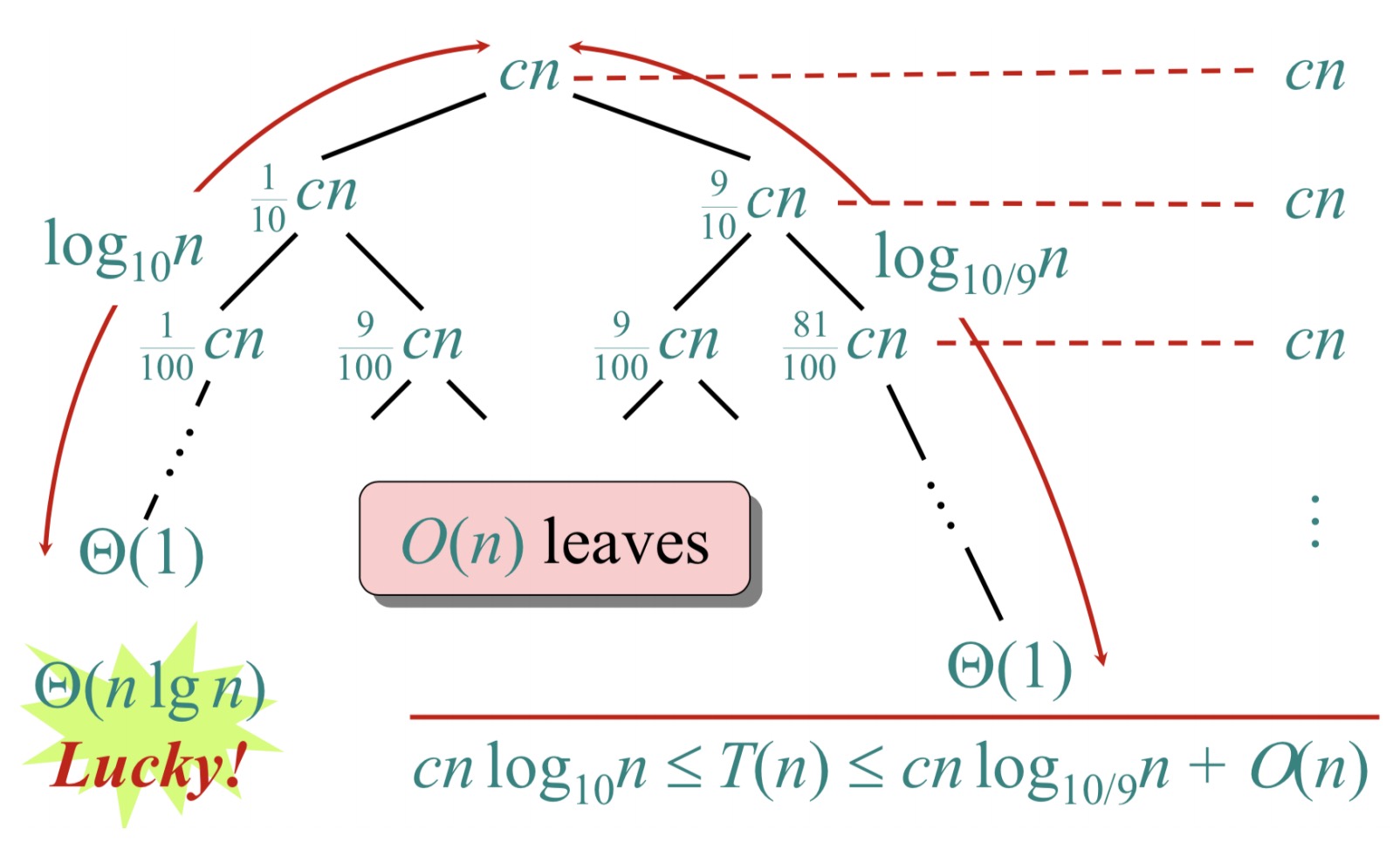 quicksort1.jpg